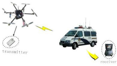 無人機FHDのビデオ送信機5-20kmの小型サイズの険しいハウジング