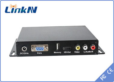 無線FHDの受信機HDMI CVBS COFDM調節H.264二重アンテナAES暗号化DC 12V