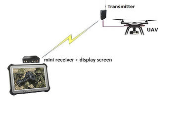 15km UAVビデオ リンクCOFDM送信機及び受信機HDMI CVBSの低い潜伏1W力AES256の暗号化