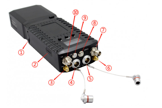 1300-1500MHz 28Mbps/56Mbps IP MESH ラジオ GPS/BD定位システム用