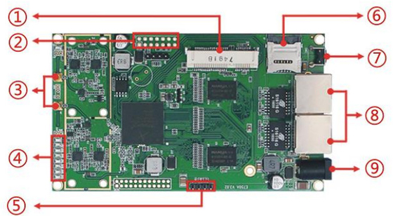 LKAV6308 5G IP メッシュラジオ モジュール MIMO 双チャンネル 2.4G Wifi