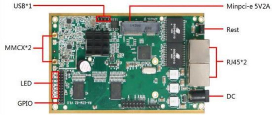 LKAV6309 1W 2.4G IP メッシュラジオモジュール ビデオ無線通信