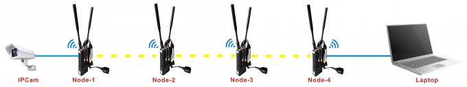 警察軍の手持ち型の小型IPの網の末端のラジオ350-1800MHz AESの暗号化40Mbps 3