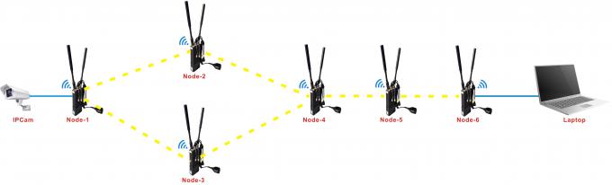 警察軍UAVのデータ・リンク10km IPの網のリレー マルチホップの高い帯域幅AES DC12V-24V 10