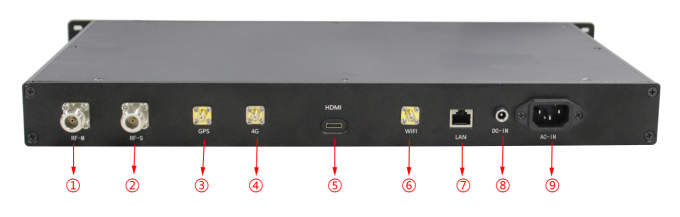 HDMIの1Uによって車耐えられたIPの網のラジオ4W MIMO 4G GPS/BD PPT WiFi AES256の暗号化は2つを入れた
